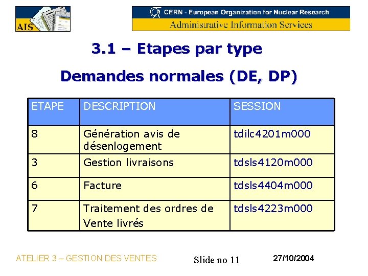 3. 1 – Etapes par type Demandes normales (DE, DP) ETAPE DESCRIPTION SESSION 8