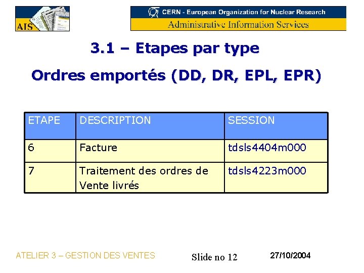 3. 1 – Etapes par type Ordres emportés (DD, DR, EPL, EPR) ETAPE DESCRIPTION