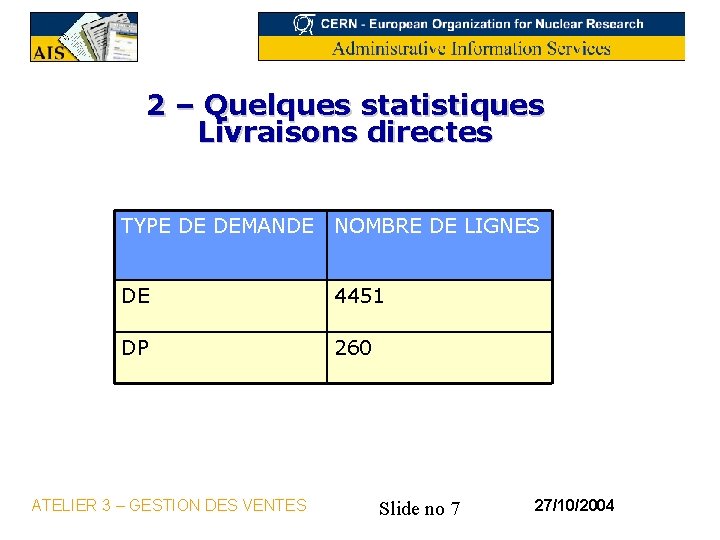 2 – Quelques statistiques Livraisons directes TYPE DE DEMANDE NOMBRE DE LIGNES DE 4451