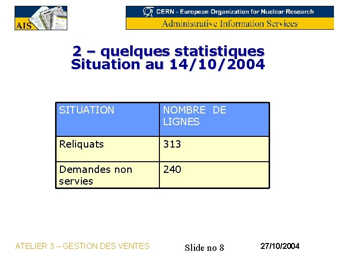 2 – quelques statistiques Situation au 14/10/2004 SITUATION NOMBRE DE LIGNES Reliquats 313 Demandes