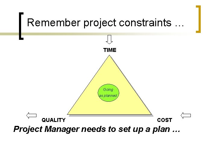 Remember project constraints … TIME Going as planned QUALITY COST Project Manager needs to