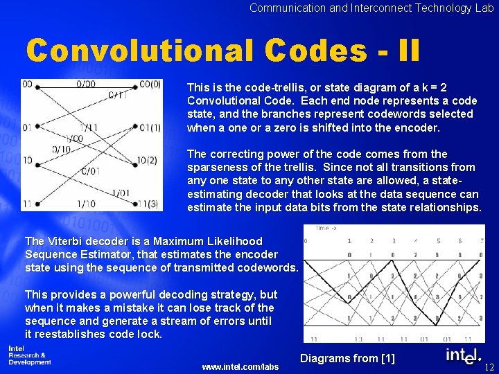 Communication and Interconnect Technology Lab Convolutional Codes - II This is the code-trellis, or