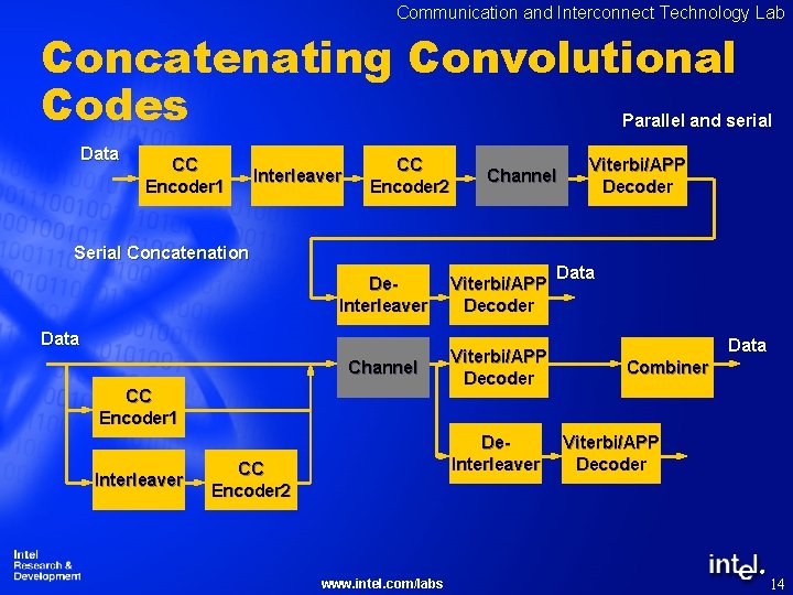 Communication and Interconnect Technology Lab Concatenating Convolutional Codes Parallel and serial Data CC Encoder