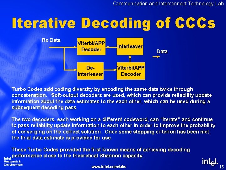 Communication and Interconnect Technology Lab Iterative Decoding of CCCs Rx Data Viterbi/APP Decoder Interleaver