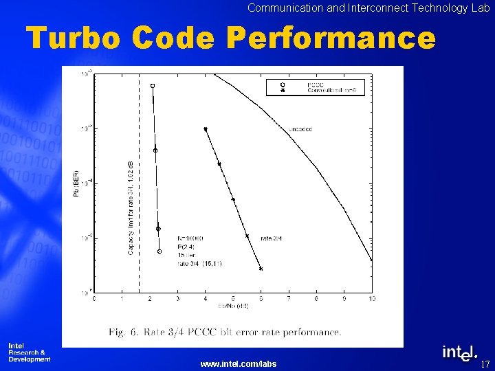 Communication and Interconnect Technology Lab Turbo Code Performance ® www. intel. com/labs 17 