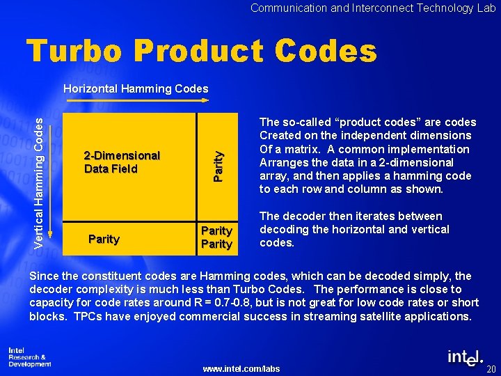 Communication and Interconnect Technology Lab Turbo Product Codes 2 -Dimensional Data Field Parity Vertical