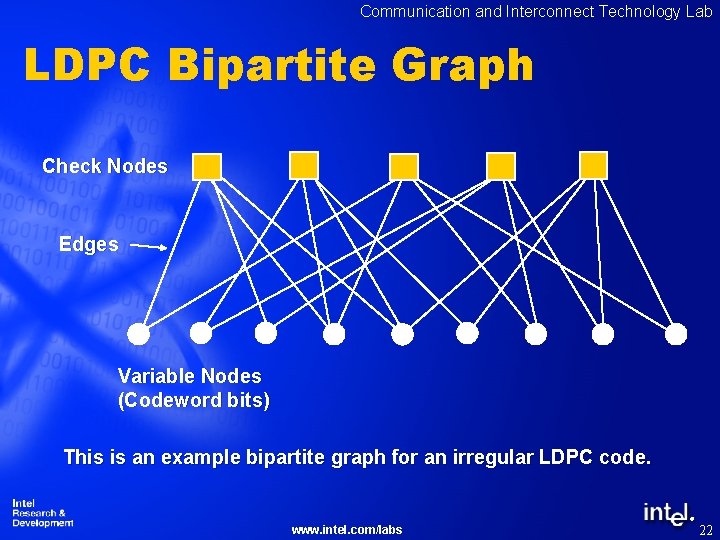 Communication and Interconnect Technology Lab LDPC Bipartite Graph Check Nodes Edges Variable Nodes (Codeword