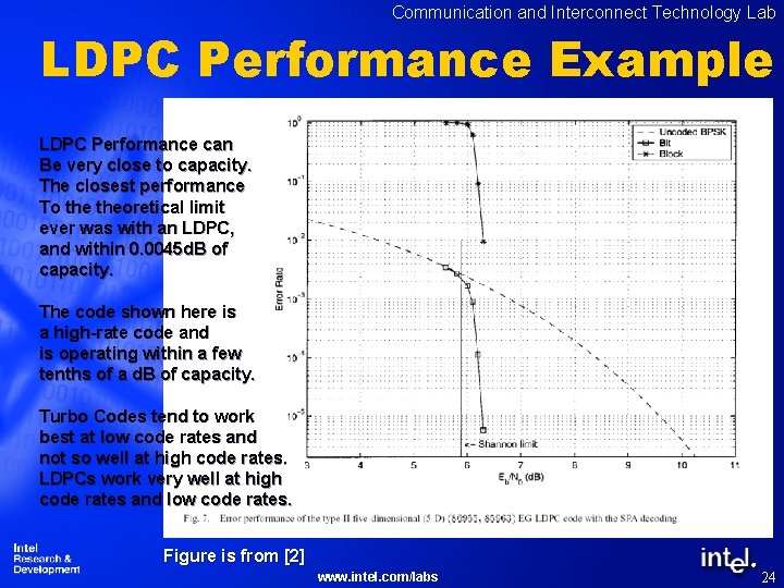 Communication and Interconnect Technology Lab LDPC Performance Example LDPC Performance can Be very close