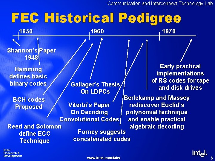 Communication and Interconnect Technology Lab FEC Historical Pedigree 1950 1960 1970 Shannon’s Paper 1948