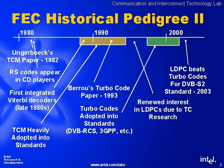 Communication and Interconnect Technology Lab FEC Historical Pedigree II 1980 1990 2000 Ungerboeck’s TCM