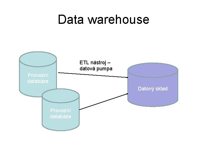 Data warehouse ETL nástroj – datová pumpa Provozní databáze Datový sklad Provozní databáze 
