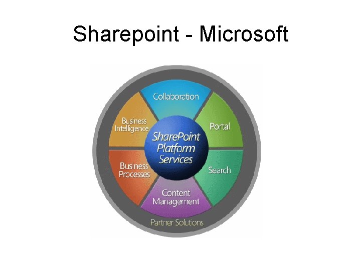 Sharepoint - Microsoft 