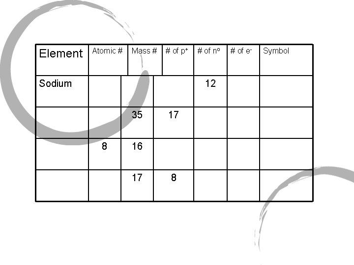 Element Atomic # Mass # # of p+ Sodium # of no 12 35