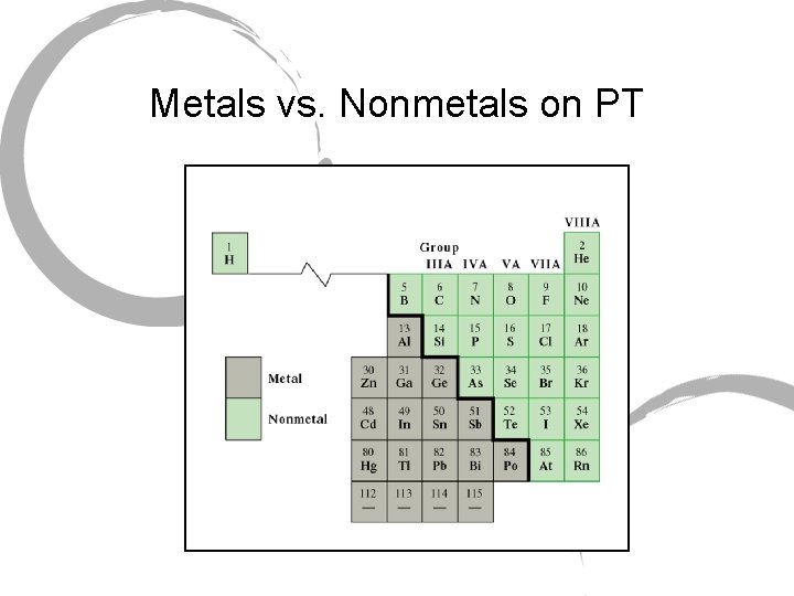Metals vs. Nonmetals on PT Metals vs. Nonmetals on PT