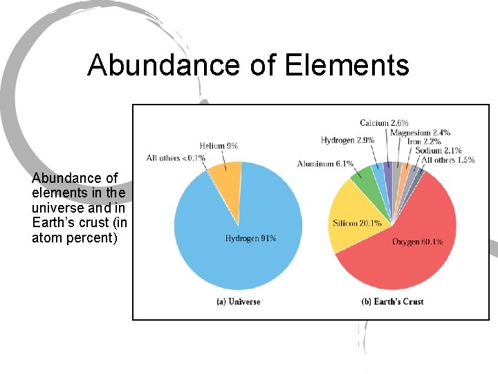 Abundance of Elements Abundance of elements in the universe and in Earth’s crust (in