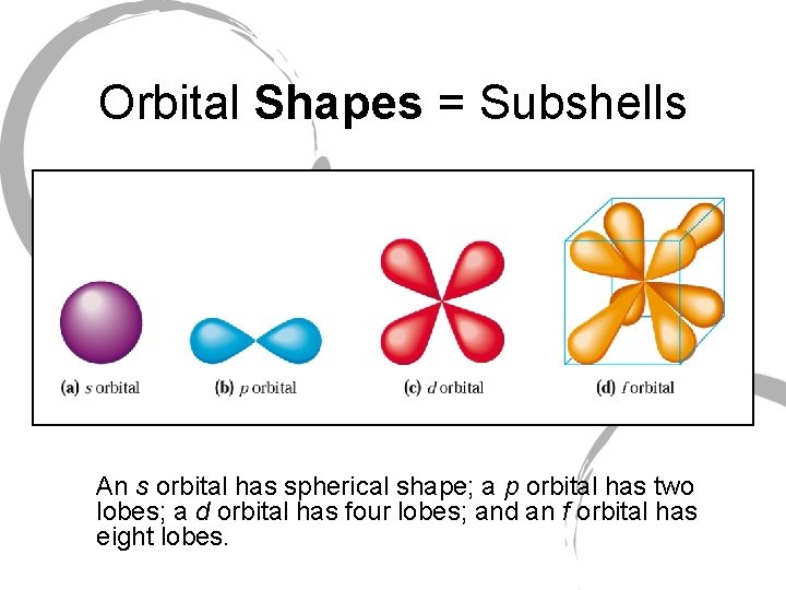 Orbital Shapes = Subshells An s orbital has spherical shape; a p orbital has Orbital Shapes = Subshells An s orbital has spherical shape; a p orbital has