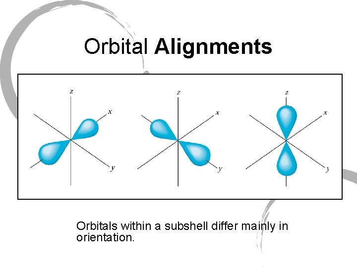 Orbital Alignments Orbitals within a subshell differ mainly in orientation. 