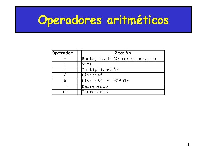 Operadores aritméticos 1 