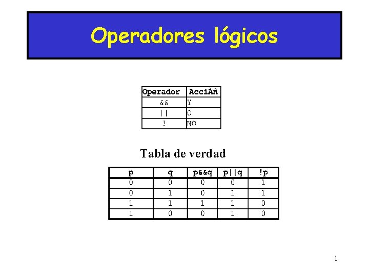 Operadores lógicos Tabla de verdad 1 