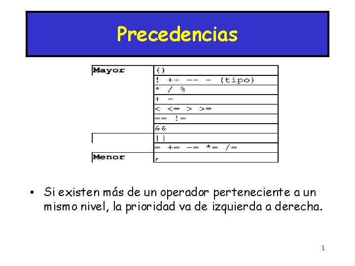 Precedencias • Si existen más de un operador perteneciente a un mismo nivel, la