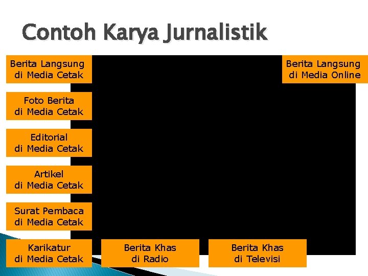 Contoh Karya Jurnalistik Berita Langsung di Media Cetak Berita Langsung di Media Online Foto