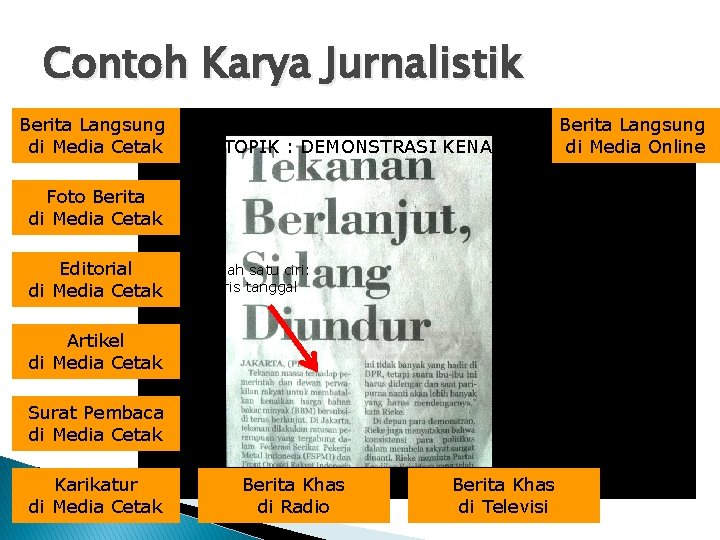 Contoh Karya Jurnalistik Berita Langsung di Media Cetak Berita Langsung di Media TOPIK :