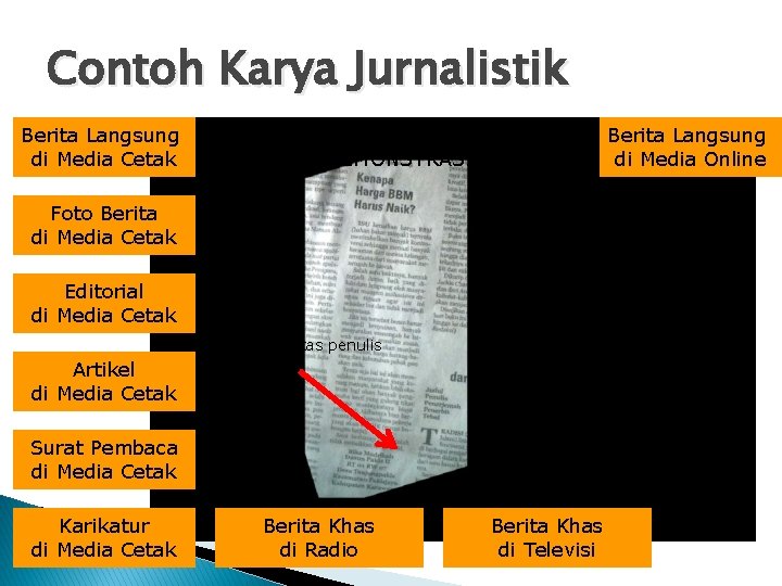 Contoh Karya Jurnalistik Berita Langsung di Media Cetak Berita Langsung di Media TOPIK :