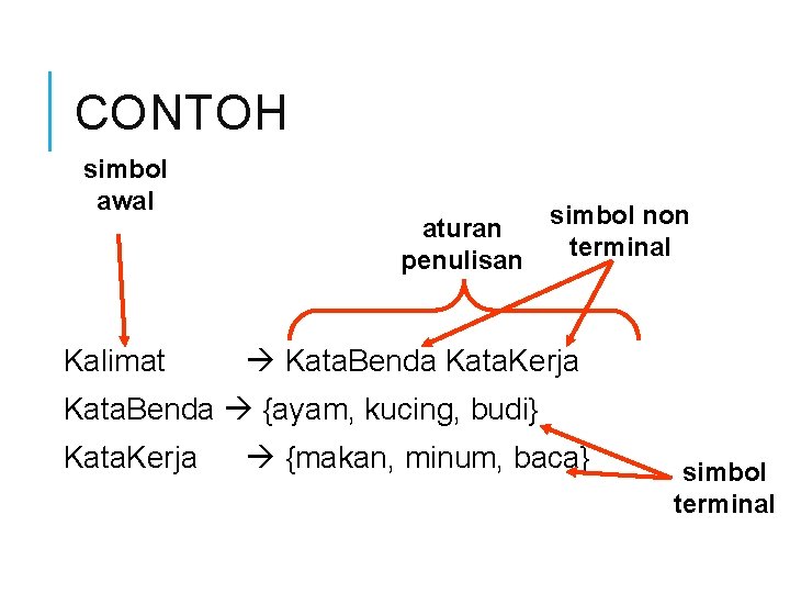 CONTOH simbol awal Kalimat aturan penulisan simbol non terminal Kata. Benda Kata. Kerja Kata.