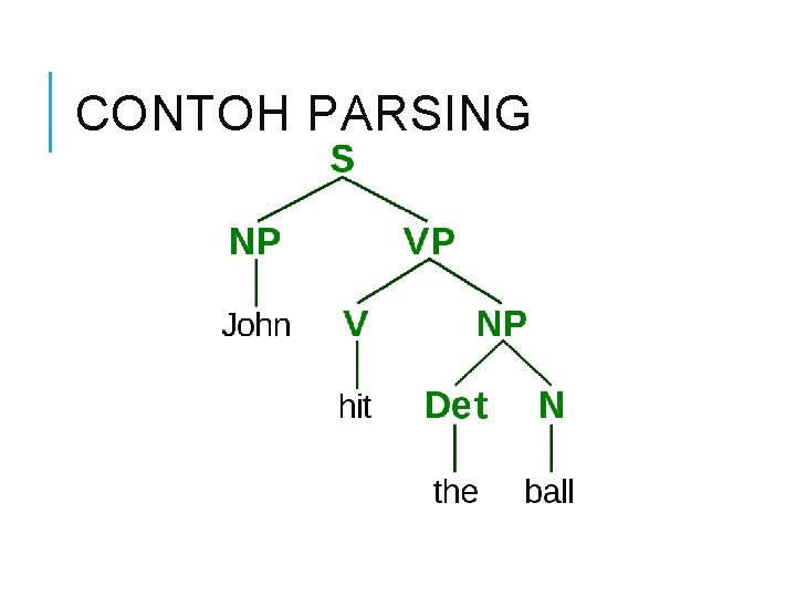 CONTOH PARSING 