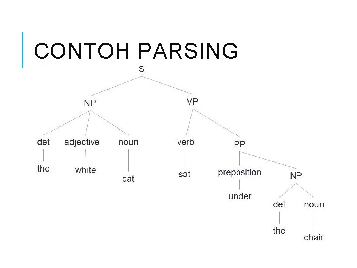 CONTOH PARSING 