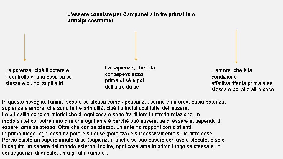 L'essere consiste per Campanella in tre primalità o princìpi costitutivi La potenza, cioè il
