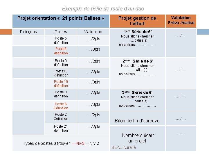 Exemple de fiche de route d’un duo Exemple d’une fiche de route d’un duo