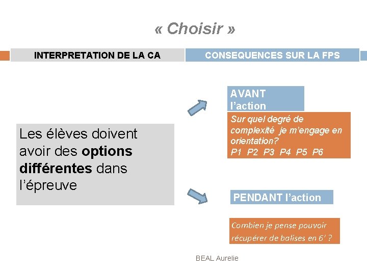  « Choisir » INTERPRETATION DE LA CA Les élèves doivent avoir des options