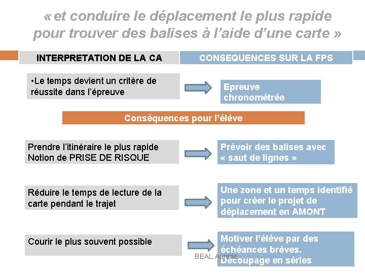  « et conduire le déplacement le plus rapide pour trouver des balises à