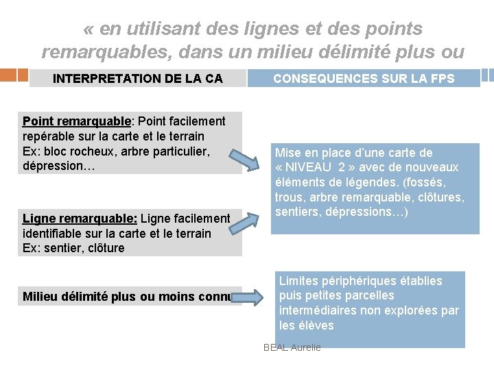  « en utilisant des lignes et des points remarquables, dans un milieu délimité