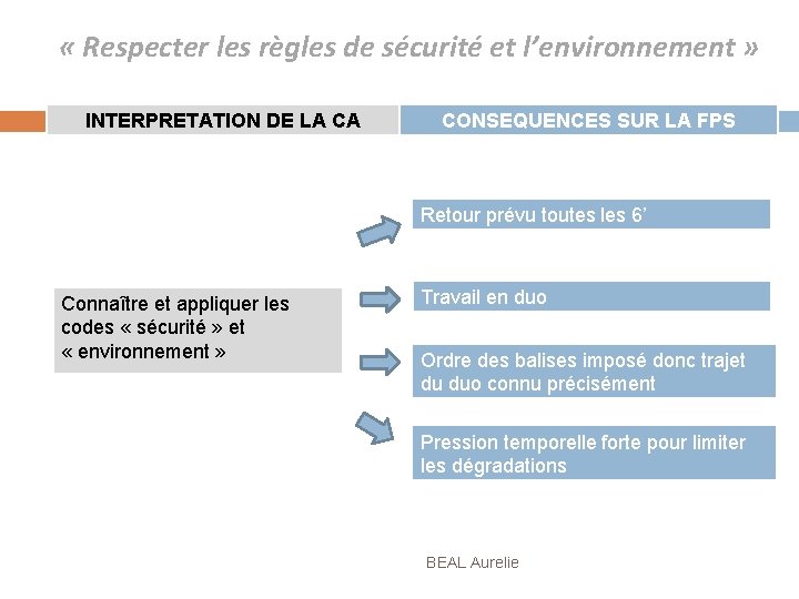  « Respecter les règles de sécurité et l’environnement » INTERPRETATION DE LA CA