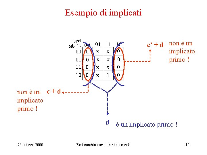 Esempio di implicati ab cd 00 01 11 10 0 x x 0 0