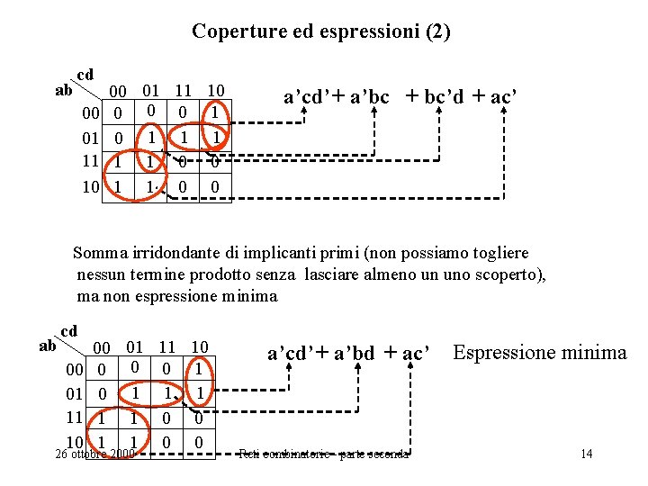 Coperture ed espressioni (2) ab cd 00 01 11 10 0 0 0 1