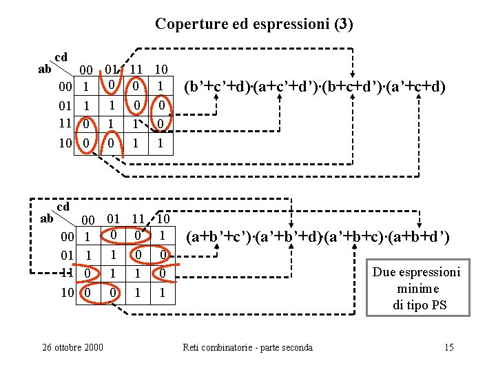 Coperture ed espressioni (3) ab cd 00 01 11 10 1 0 0 1