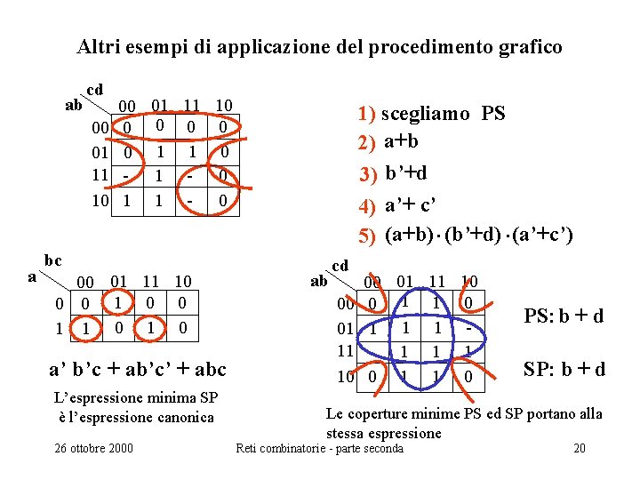 Altri esempi di applicazione del procedimento grafico ab cd 00 01 11 10 a