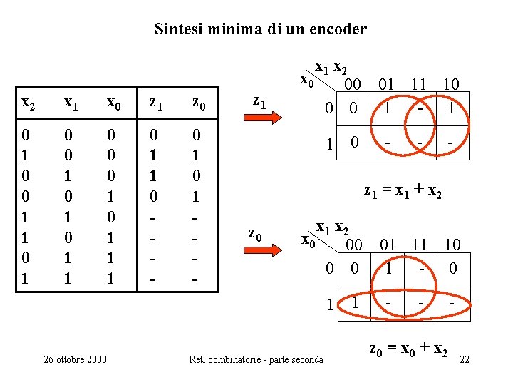 Sintesi minima di un encoder x 2 x 1 x 0 z 1 z