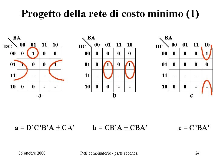Progetto della rete di costo minimo (1) BA DC 00 01 11 10 00