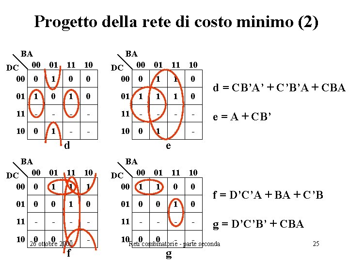 Progetto della rete di costo minimo (2) BA DC 00 01 11 10 00