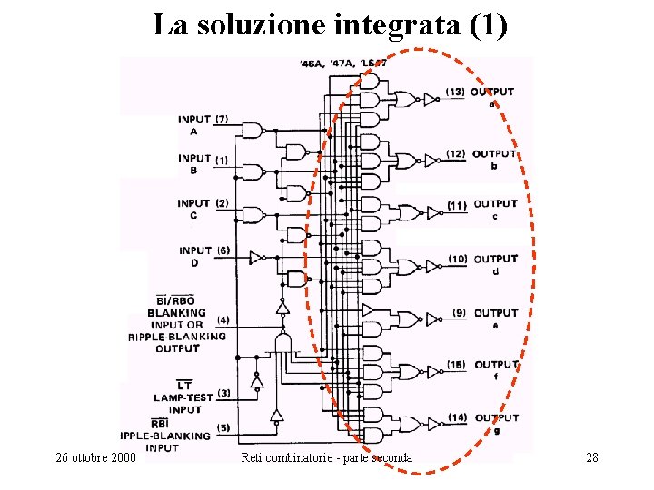 La soluzione integrata (1) 26 ottobre 2000 Reti combinatorie - parte seconda 28 