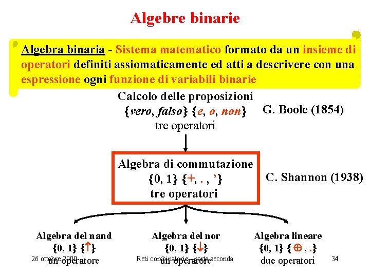 Algebre binarie Algebra binaria - Sistema matematico formato da un insieme di operatori definiti