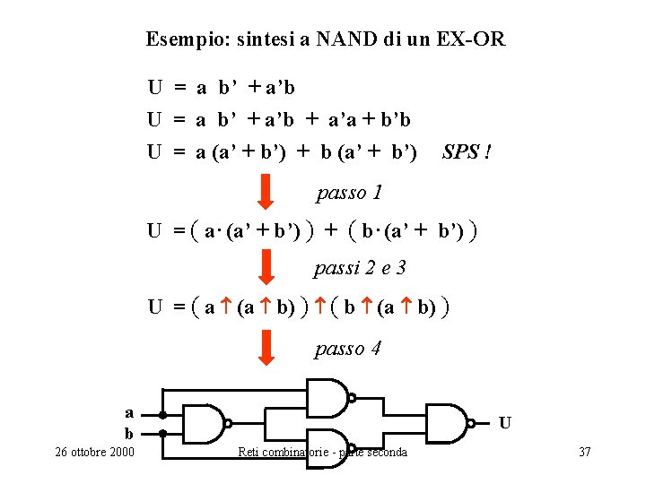 Esempio: sintesi a NAND di un EX-OR U = a b’ + a’b +