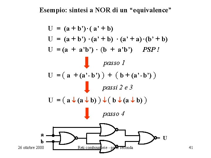 Esempio: sintesi a NOR di un “equivalence” U = (a + b’). ( a’