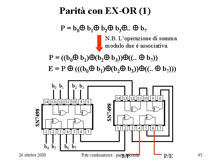 Parità con EX-OR (1) P = b 0 b 1 b 2 b 3.