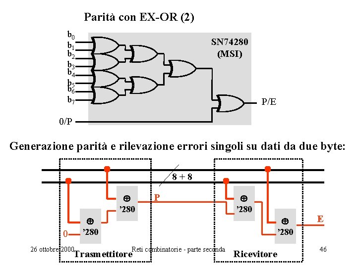 Parità con EX-OR (2) b 0 b 1 b 2 b 3 b 4