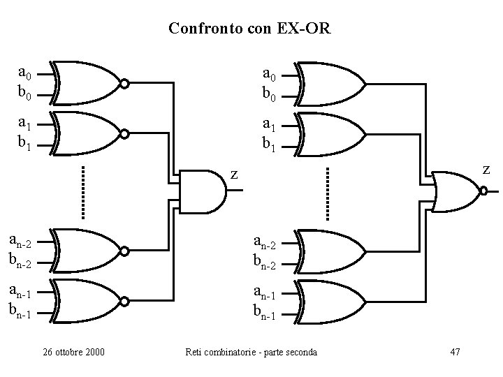 Confronto con EX-OR a 0 b 0 a 1 b 1 z z an-2